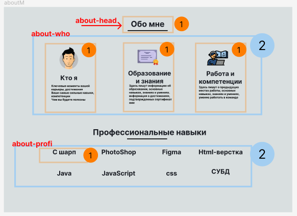 Блоки на about